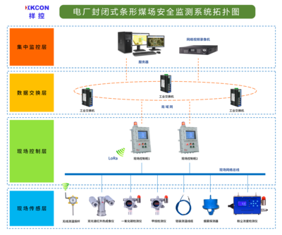 XKCON祥控條形煤場(chǎng)安全監(jiān)測(cè)系統(tǒng) 電廠安全隱患的智能守護(hù)者