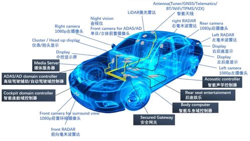 軟件定義汽車時(shí)代 下一代智能網(wǎng)聯(lián)汽車電子架構(gòu)中的網(wǎng)絡(luò)與信息安全軟件開發(fā)引領(lǐng)者